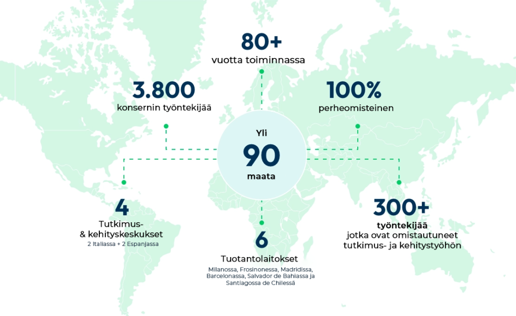 Kartan_fi Infographic that offers a general overview of Italfarmaco, through the main numbers of the Group.