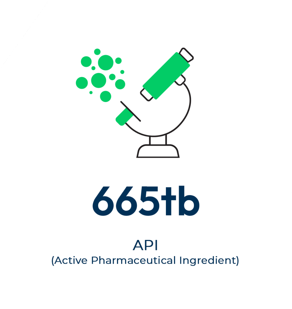 Our-production-plants-Italfarmaco-Group-SpA-8